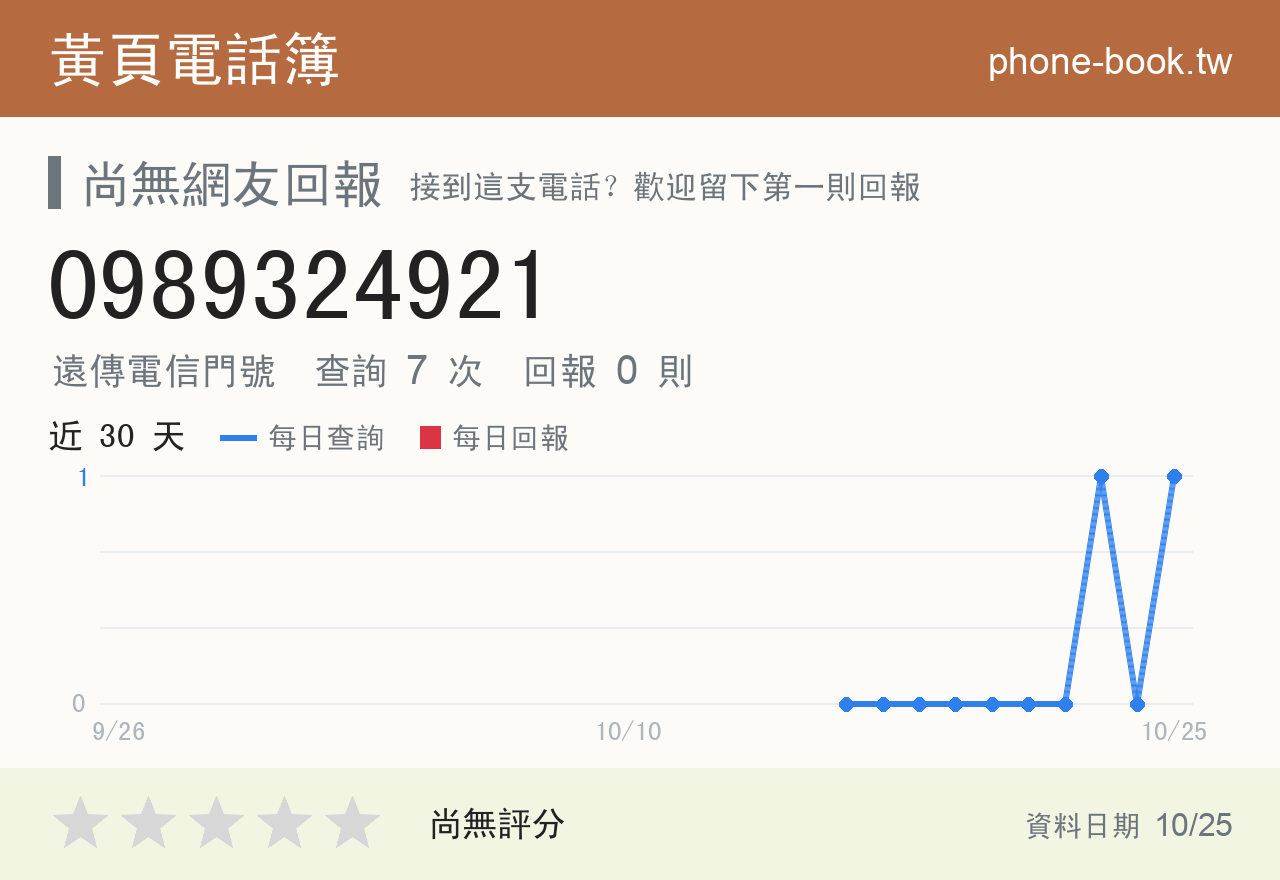 0989324921 評分卡：查詢 7 次、網友回報 0 則