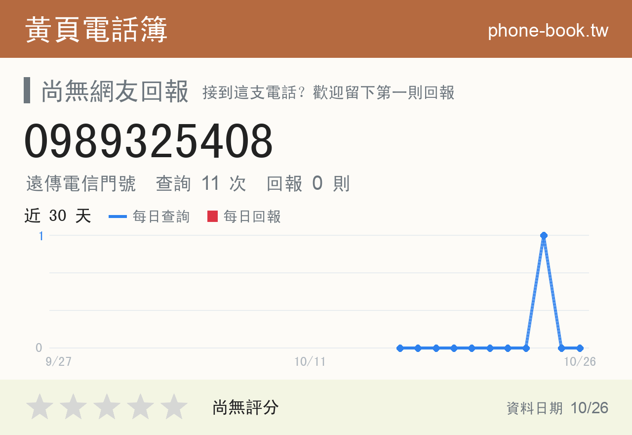 0989325408 評分卡：查詢 11 次、網友回報 0 則