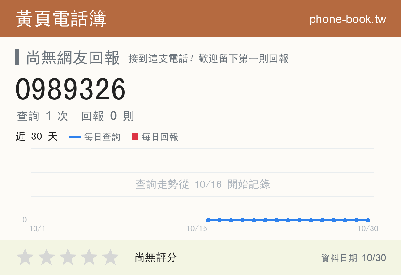0989326 評分卡：查詢 1 次、網友回報 0 則