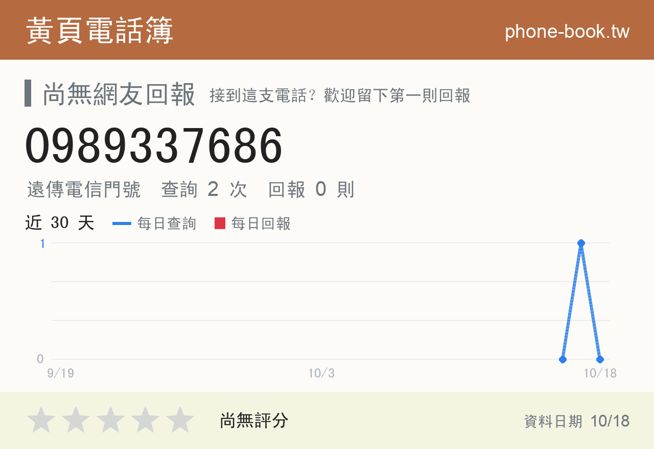 0989337686 評分卡：查詢 2 次、網友回報 0 則