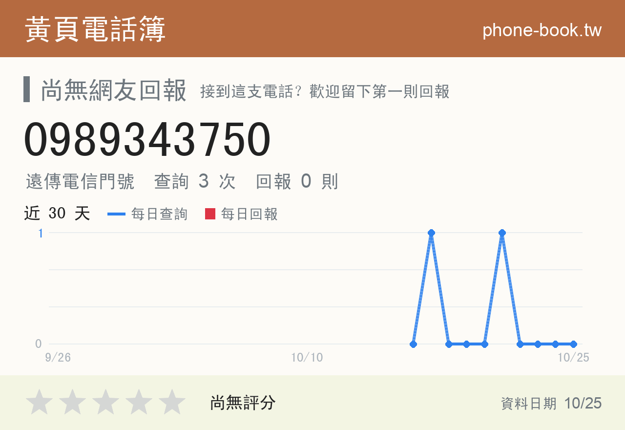 0989343750 評分卡：查詢 3 次、網友回報 0 則