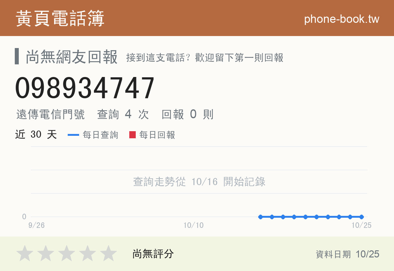 098934747 評分卡：查詢 4 次、網友回報 0 則