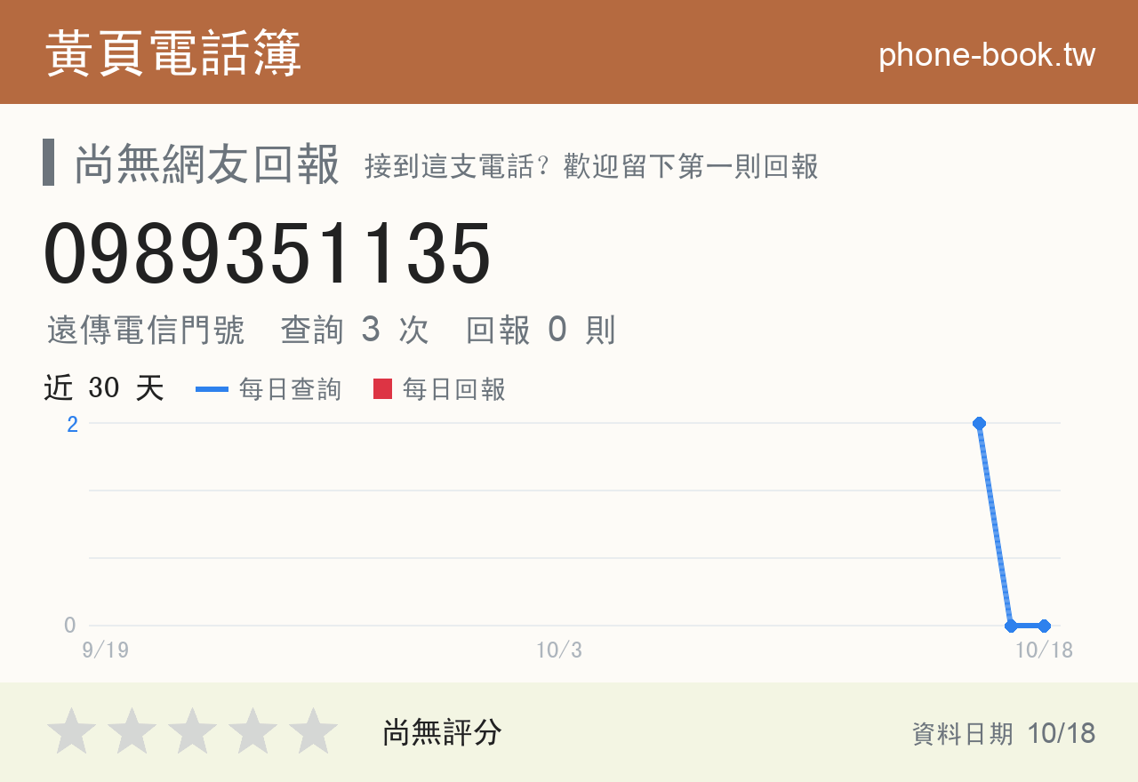 0989351135 評分卡：查詢 3 次、網友回報 0 則