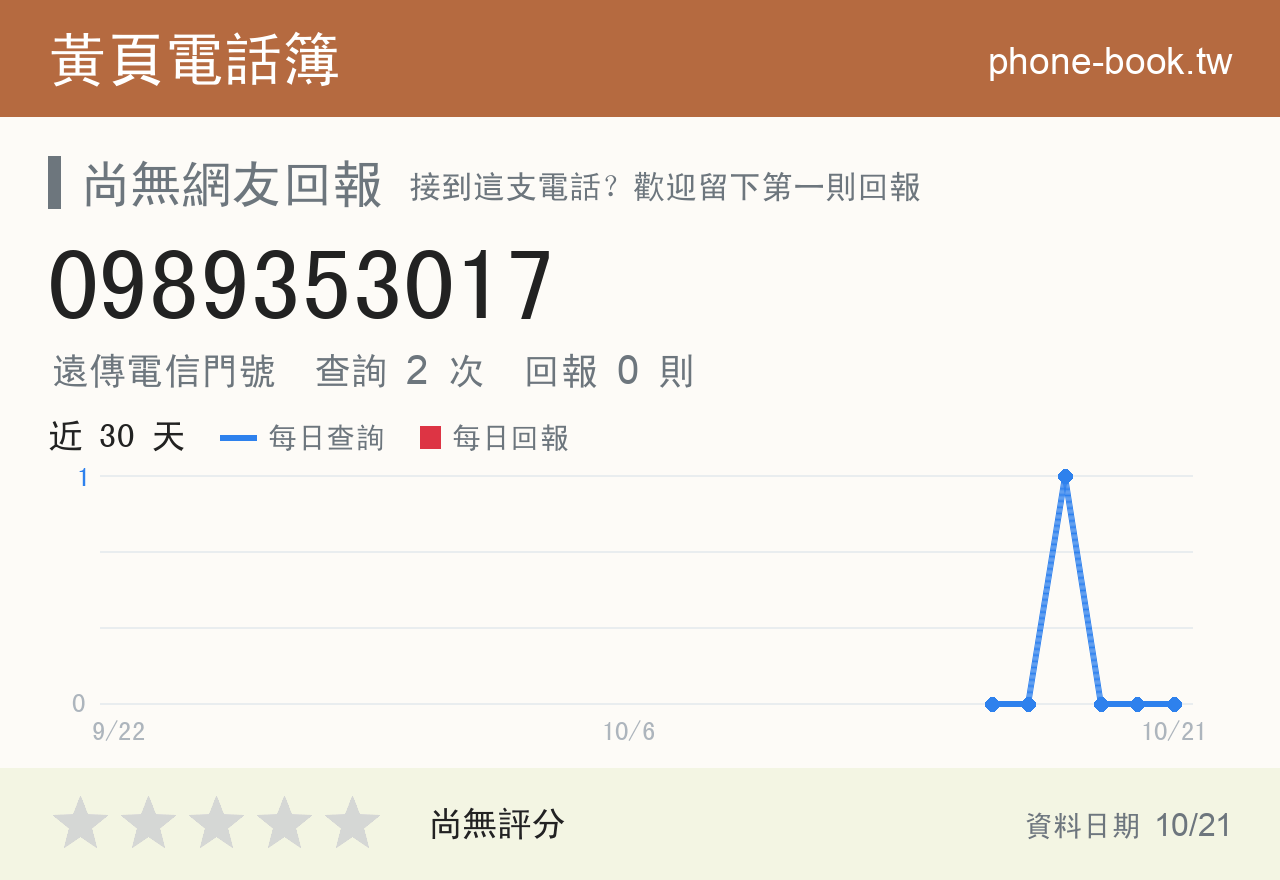 0989353017 評分卡：查詢 2 次、網友回報 0 則