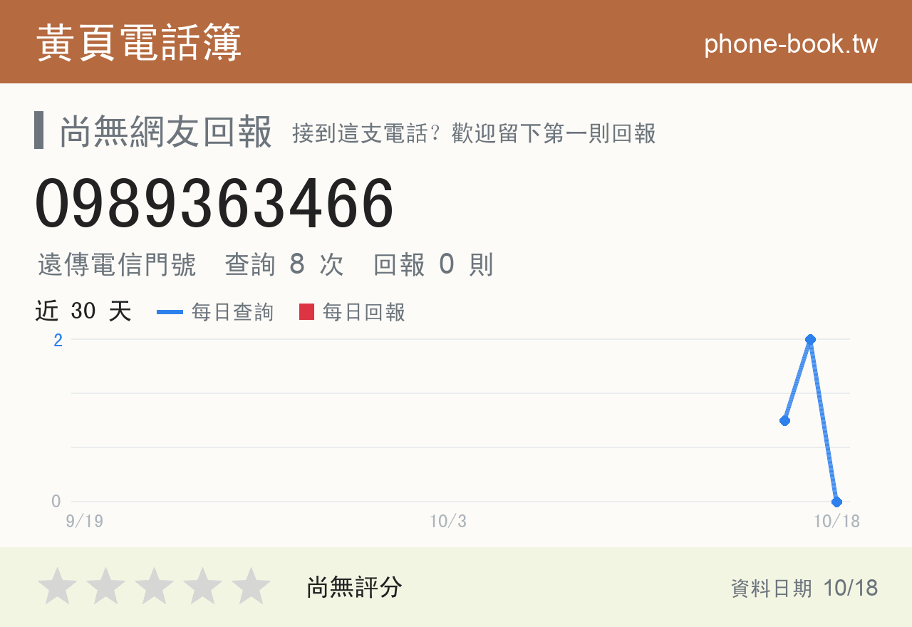 0989363466 評分卡：查詢 8 次、網友回報 0 則