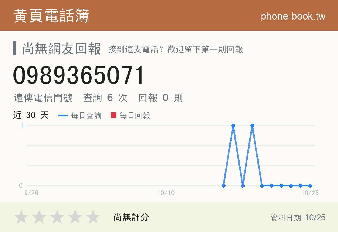 0989365071 評分卡：查詢 6 次、網友回報 0 則