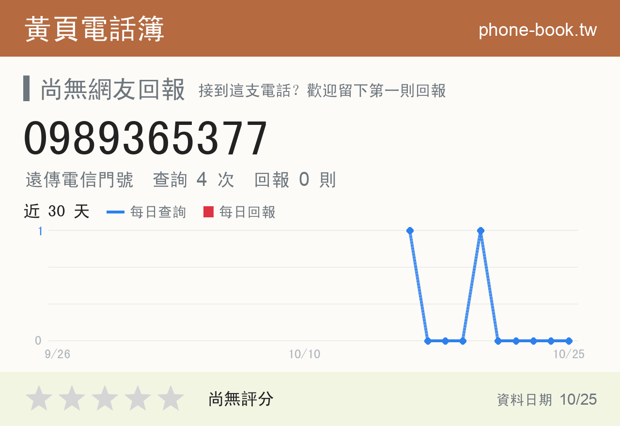 0989365377 評分卡：查詢 4 次、網友回報 0 則