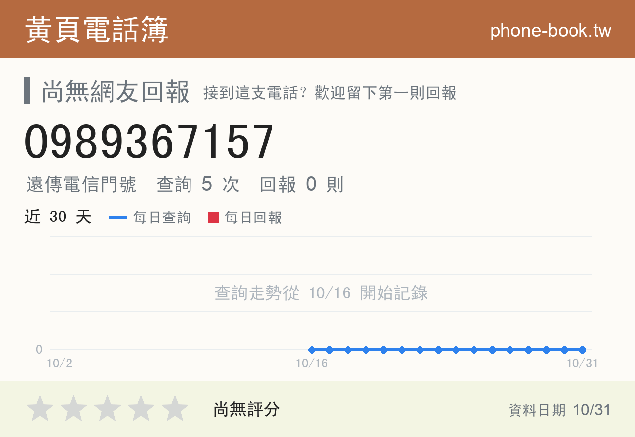0989367157 評分卡：查詢 5 次、網友回報 0 則