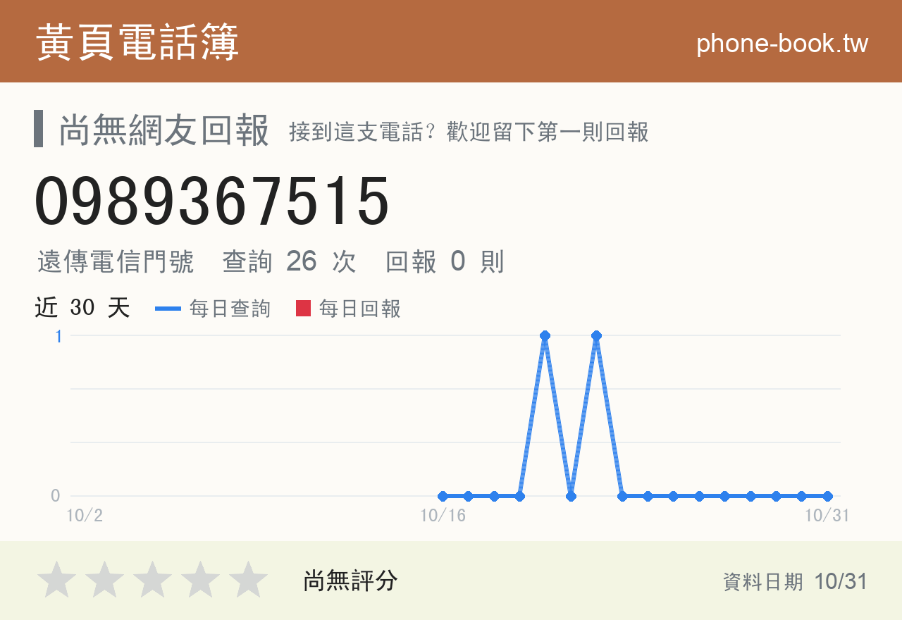 0989367515 評分卡：查詢 26 次、網友回報 0 則