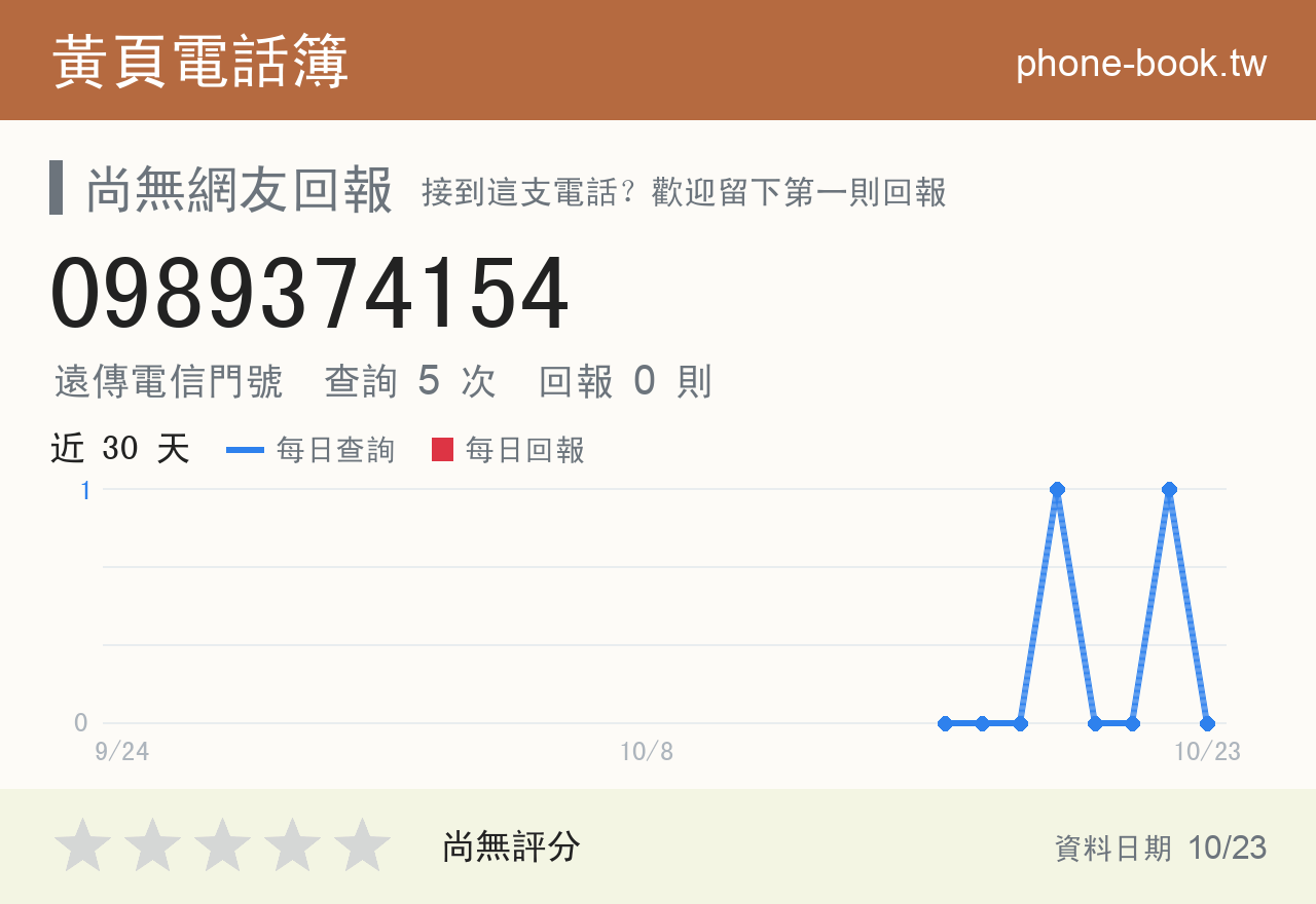 0989374154 評分卡：查詢 5 次、網友回報 0 則