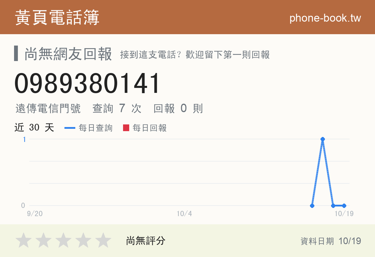 0989380141 評分卡：查詢 7 次、網友回報 0 則