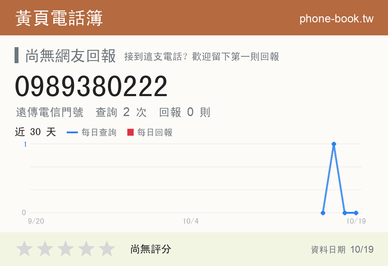 0989380222 評分卡：查詢 2 次、網友回報 0 則