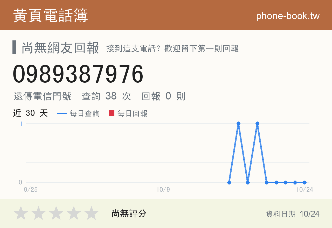 0989387976 評分卡：查詢 38 次、網友回報 0 則