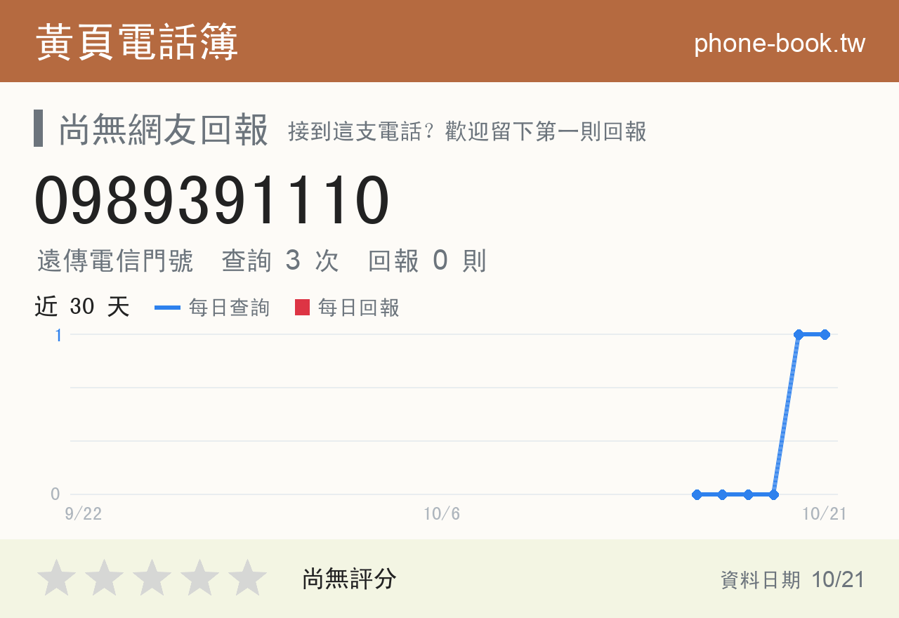 0989391110 評分卡：查詢 3 次、網友回報 0 則