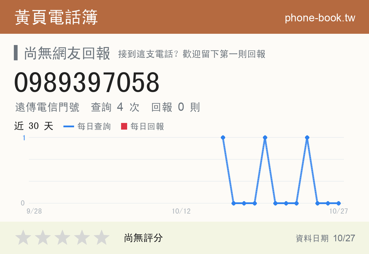 0989397058 評分卡：查詢 4 次、網友回報 0 則