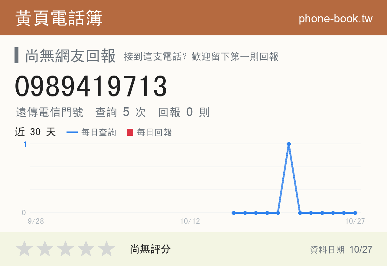 0989419713 評分卡：查詢 5 次、網友回報 0 則