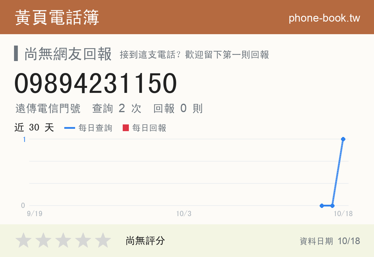 09894231150 評分卡：查詢 2 次、網友回報 0 則