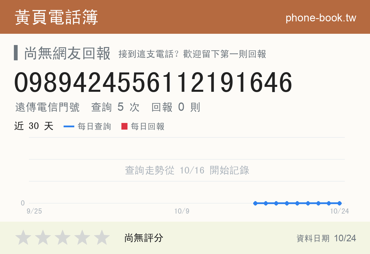 0989424556112191646 評分卡：查詢 5 次、網友回報 0 則