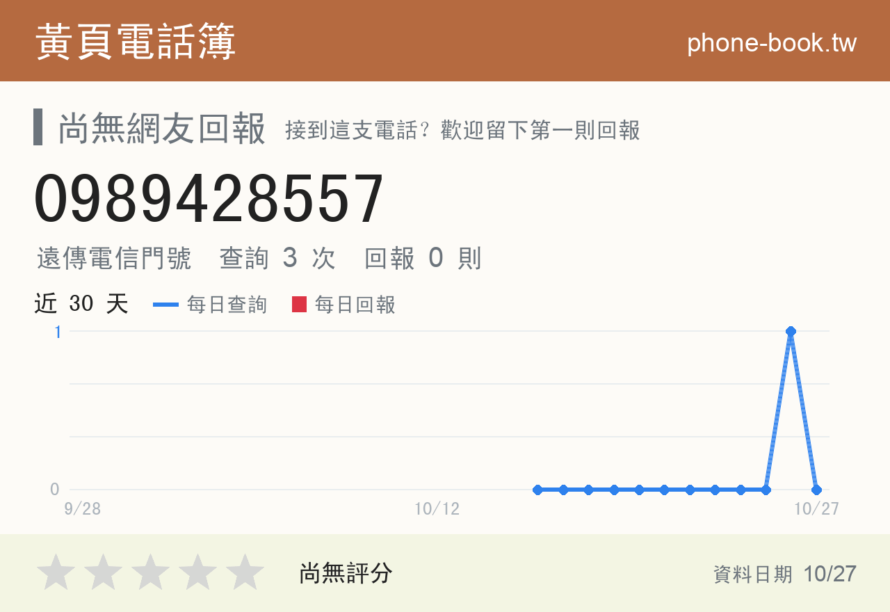 0989428557 評分卡：查詢 3 次、網友回報 0 則