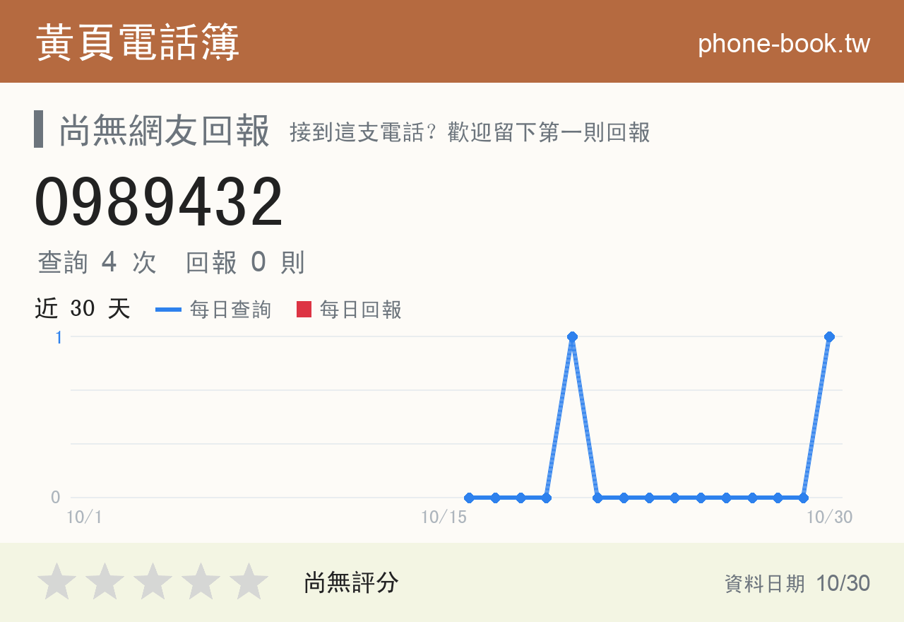 0989432 評分卡：查詢 4 次、網友回報 0 則