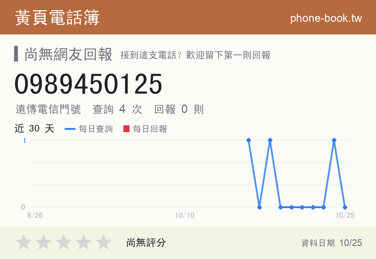 0989450125 評分卡：查詢 4 次、網友回報 0 則