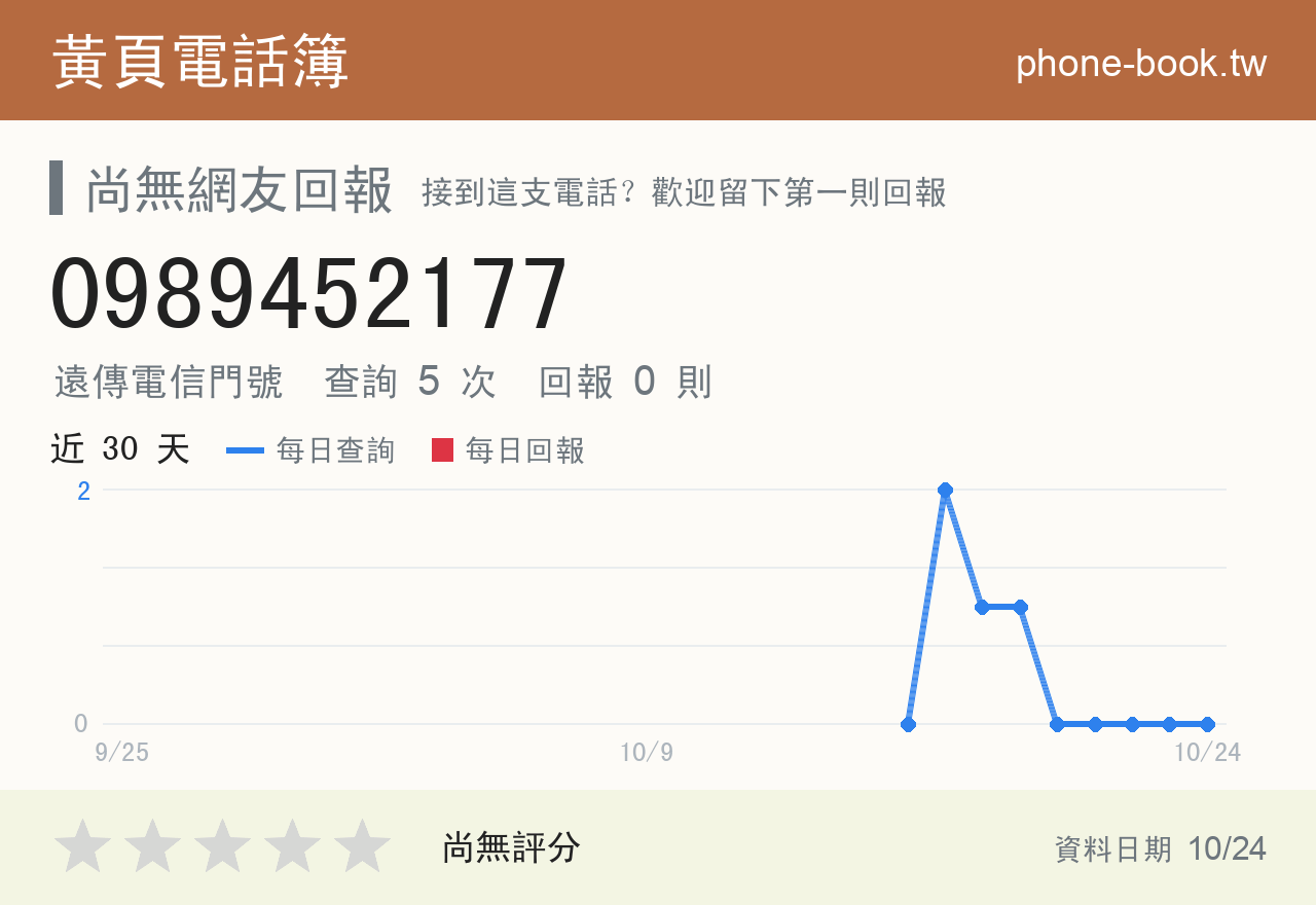0989452177 評分卡：查詢 5 次、網友回報 0 則