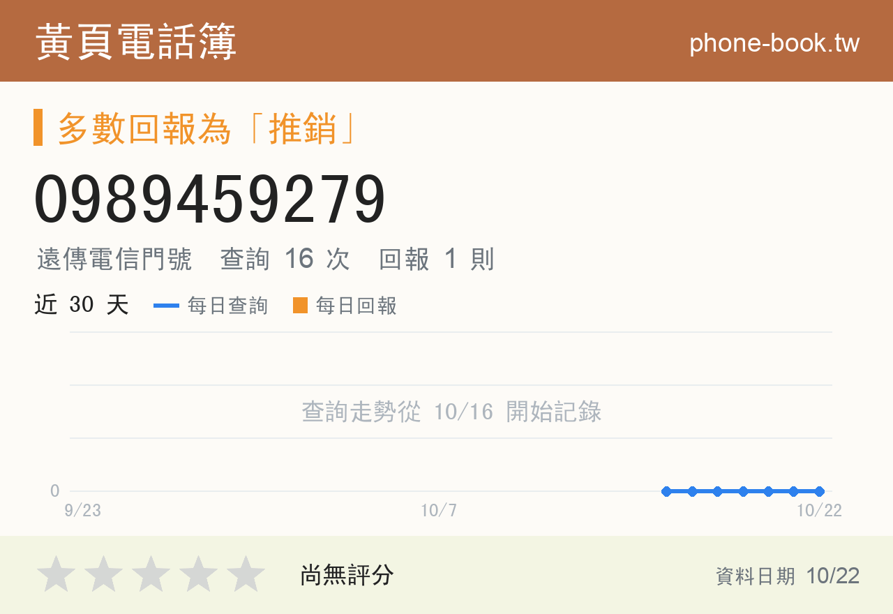 0989459279 評分卡：查詢 16 次、網友回報 1 則