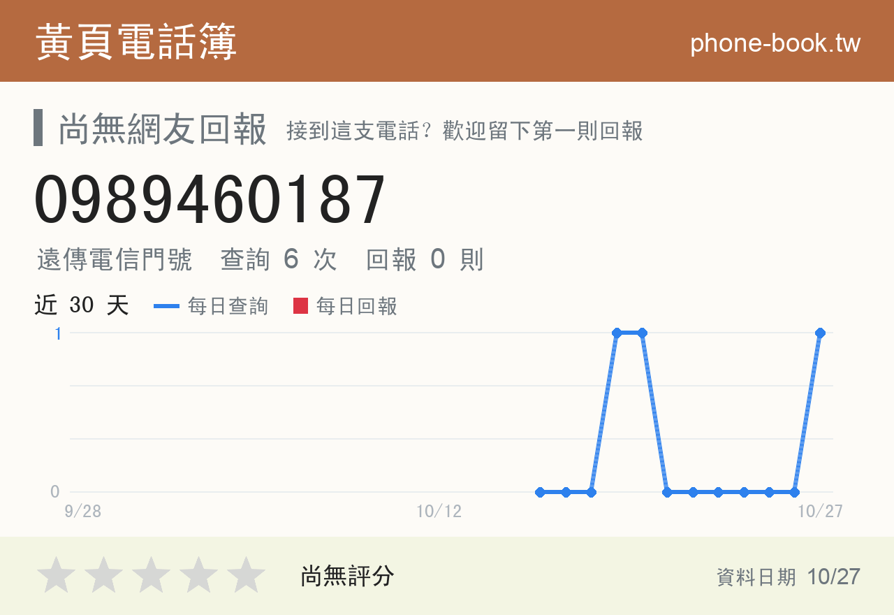 0989460187 評分卡：查詢 6 次、網友回報 0 則