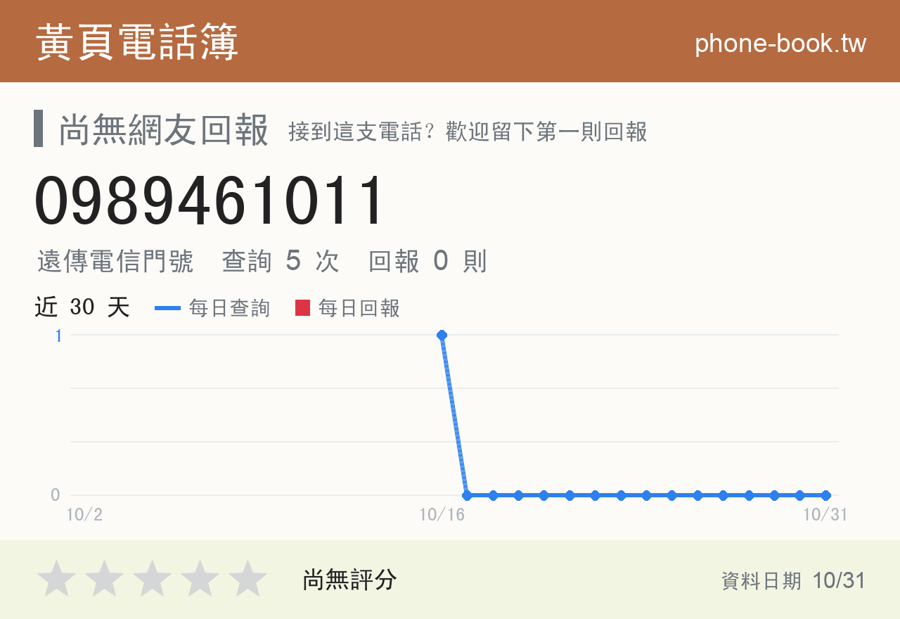 0989461011 評分卡：查詢 5 次、網友回報 0 則