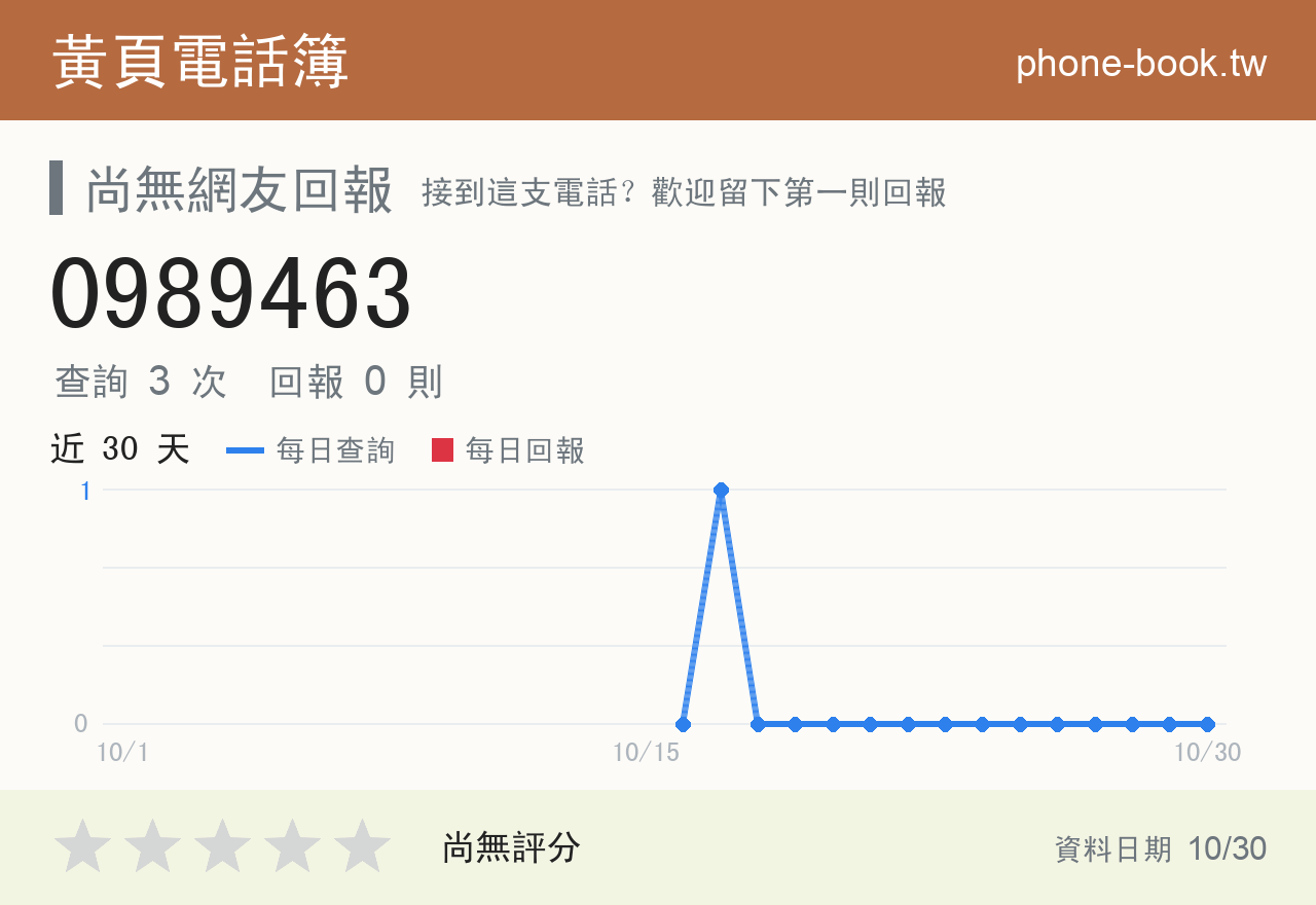 0989463 評分卡：查詢 3 次、網友回報 0 則