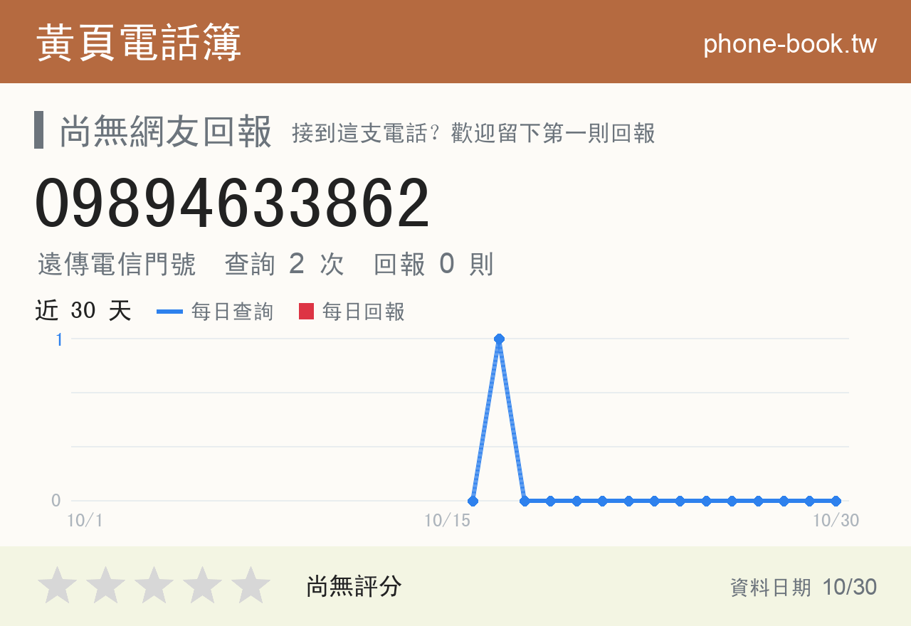 09894633862 評分卡：查詢 2 次、網友回報 0 則