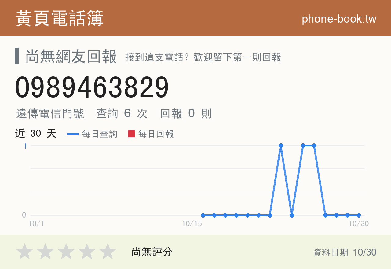 0989463829 評分卡：查詢 6 次、網友回報 0 則