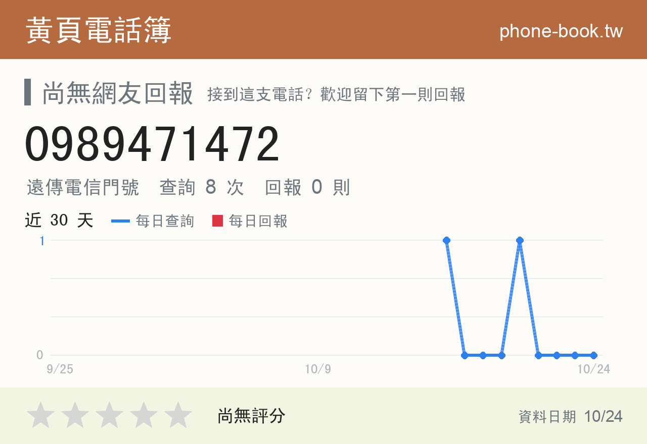 0989471472 評分卡：查詢 8 次、網友回報 0 則