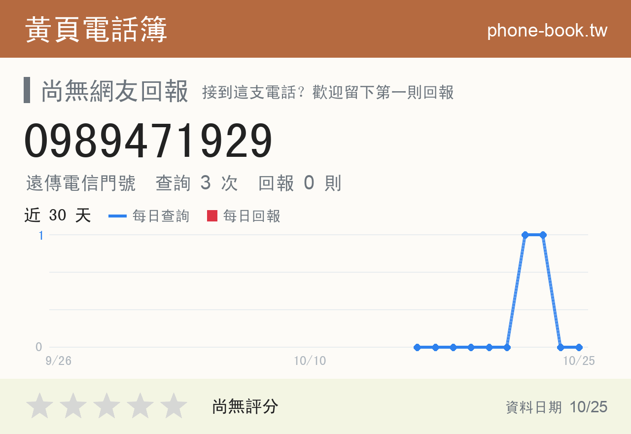 0989471929 評分卡：查詢 3 次、網友回報 0 則