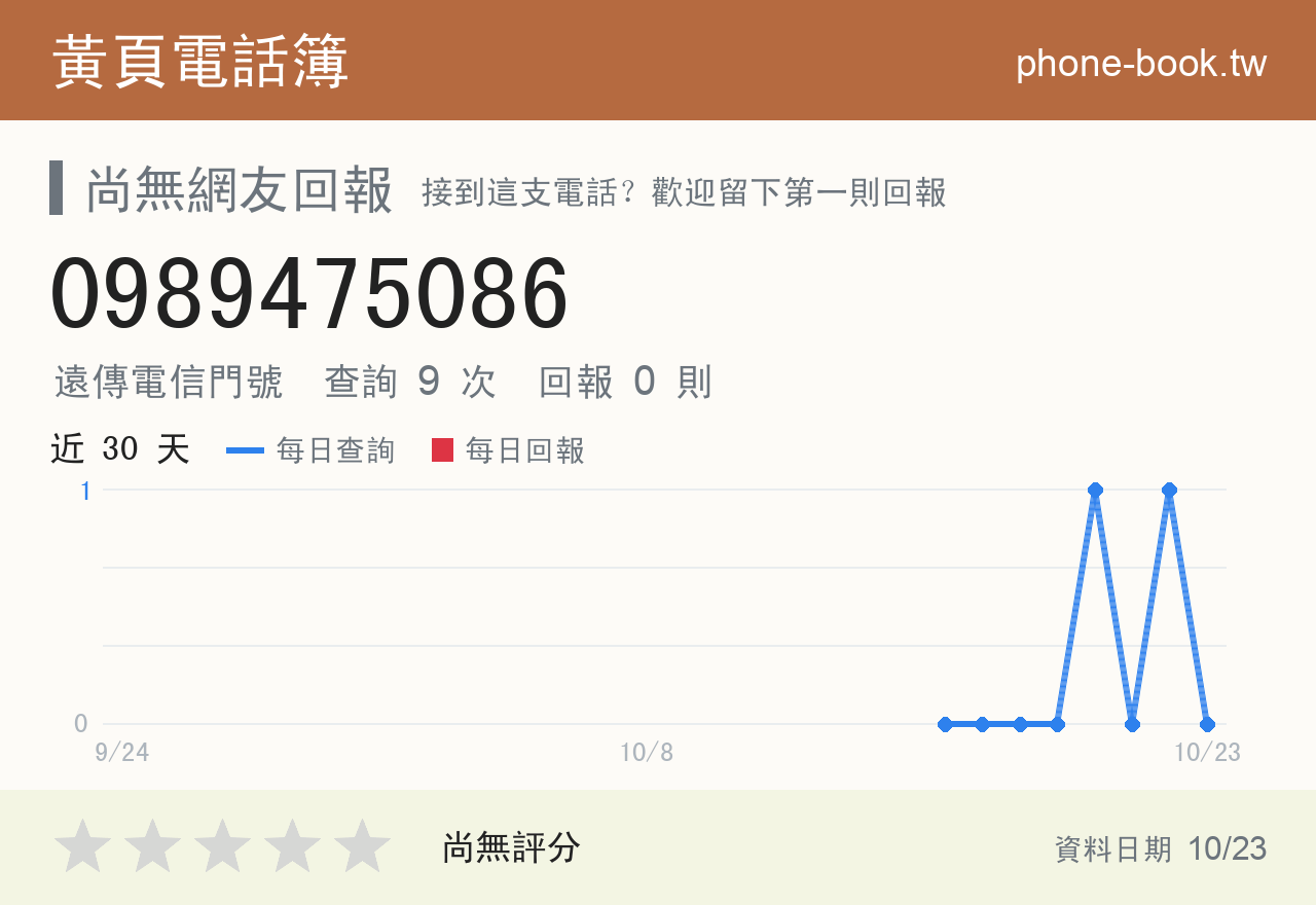 0989475086 評分卡：查詢 9 次、網友回報 0 則