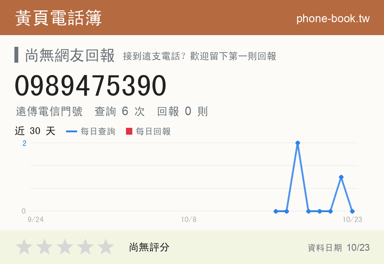 0989475390 評分卡：查詢 6 次、網友回報 0 則
