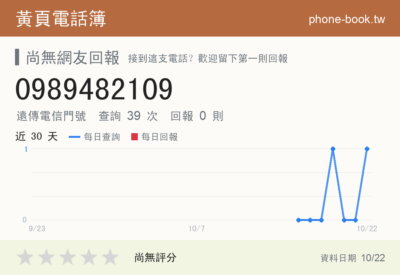 0989482109 評分卡：查詢 39 次、網友回報 0 則