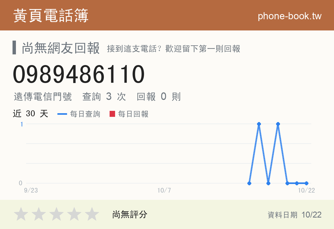 0989486110 評分卡：查詢 3 次、網友回報 0 則