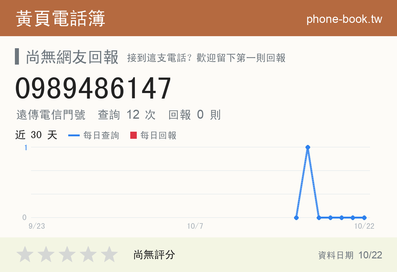 0989486147 評分卡：查詢 12 次、網友回報 0 則