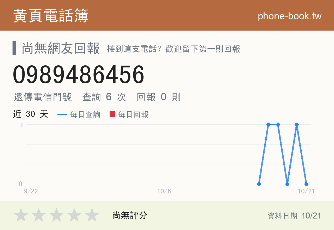 0989486456 評分卡：查詢 6 次、網友回報 0 則