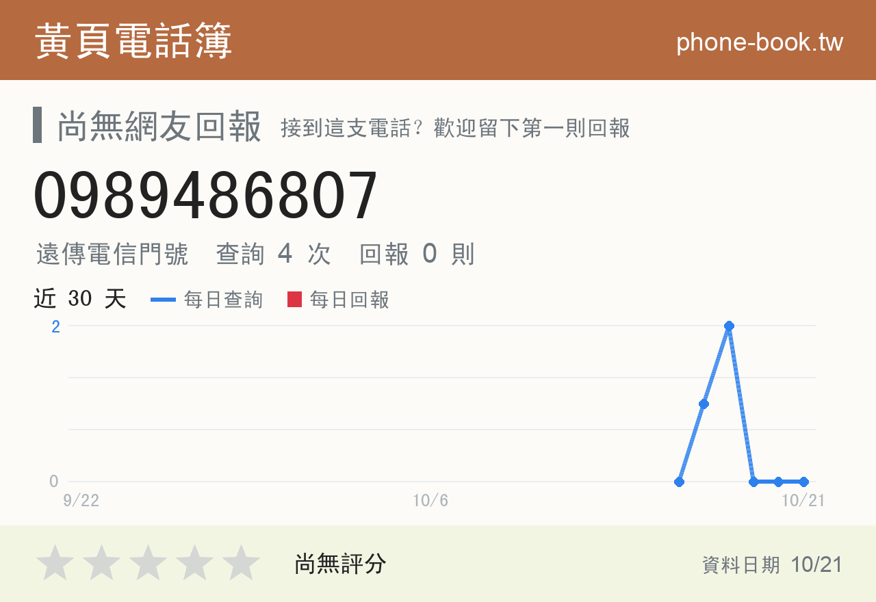 0989486807 評分卡：查詢 4 次、網友回報 0 則