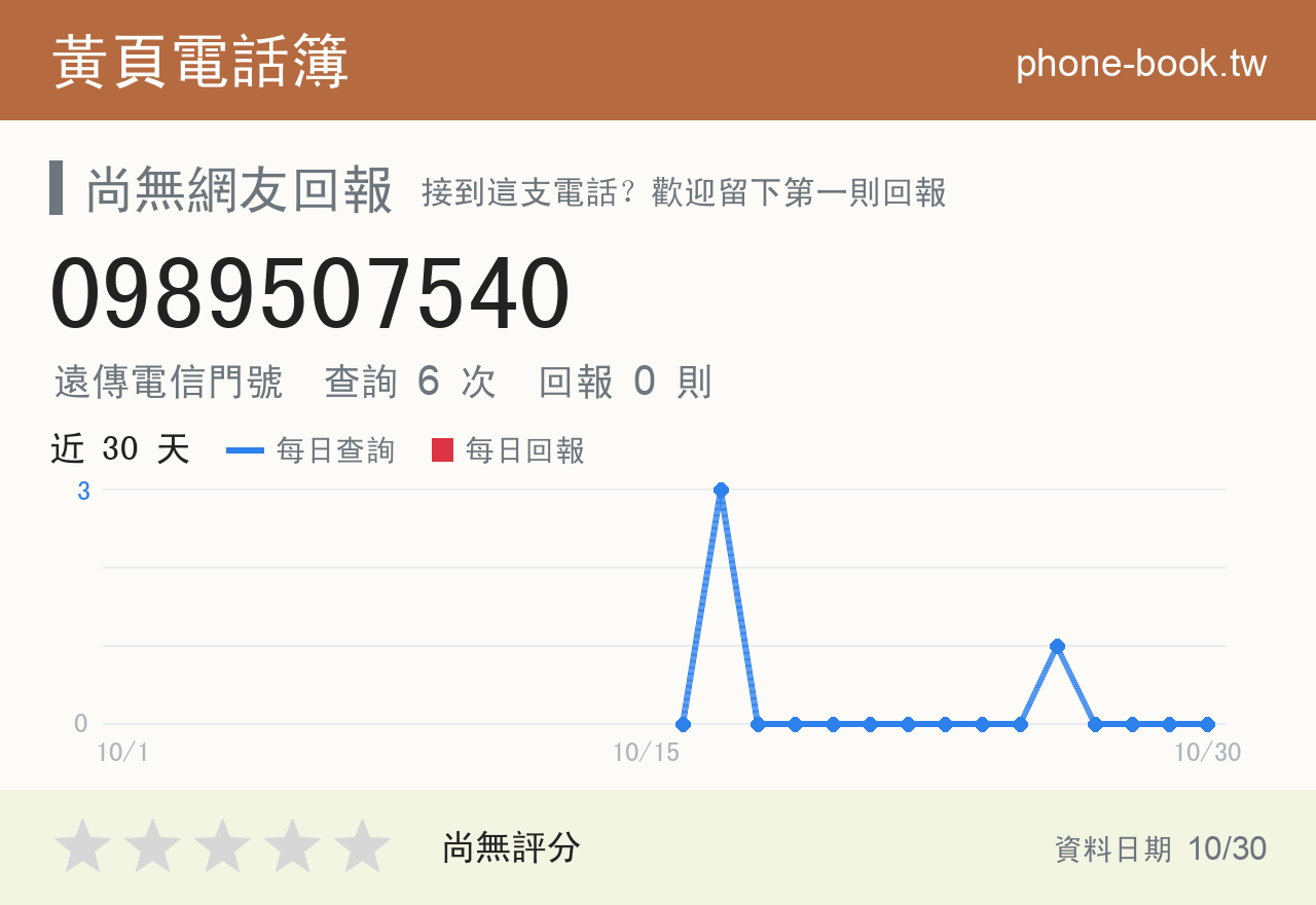 0989507540 評分卡：查詢 6 次、網友回報 0 則