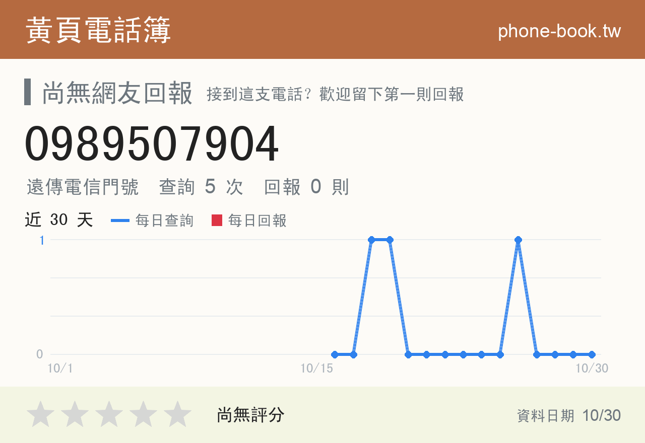 0989507904 評分卡：查詢 5 次、網友回報 0 則