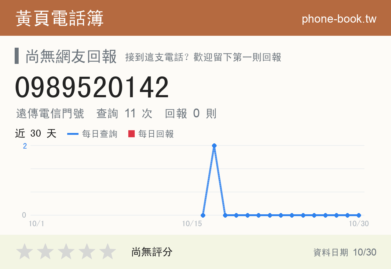 0989520142 評分卡：查詢 11 次、網友回報 0 則
