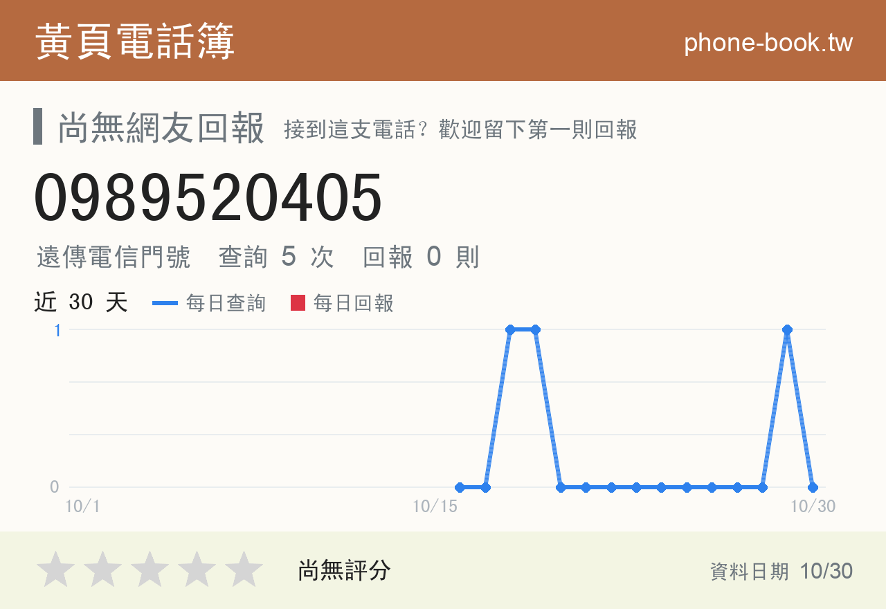 0989520405 評分卡：查詢 5 次、網友回報 0 則