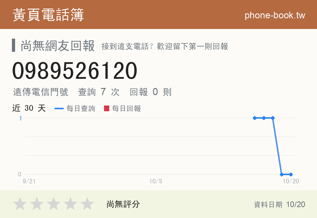 0989526120 評分卡：查詢 7 次、網友回報 0 則