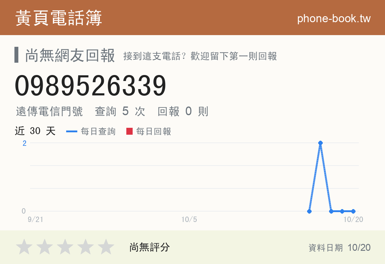 0989526339 評分卡：查詢 5 次、網友回報 0 則