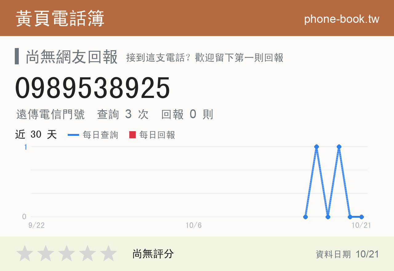 0989538925 評分卡：查詢 3 次、網友回報 0 則