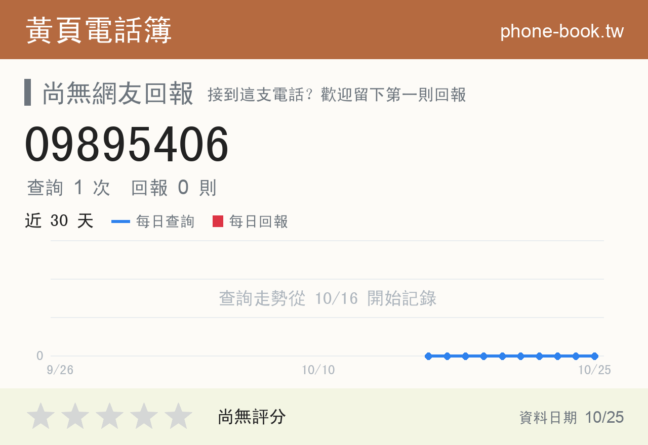 09895406 評分卡：查詢 1 次、網友回報 0 則