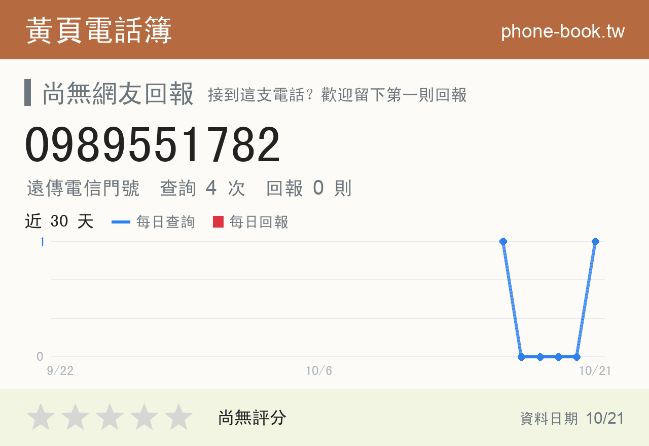 0989551782 評分卡：查詢 4 次、網友回報 0 則